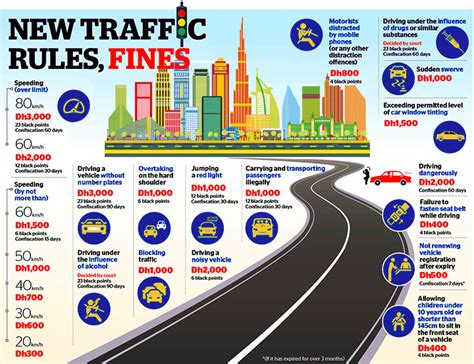 uae traffic fines details